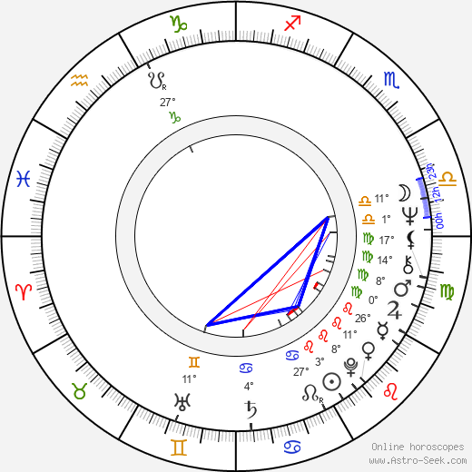 Ann-Christine birth chart, biography, wikipedia 2024, 2025