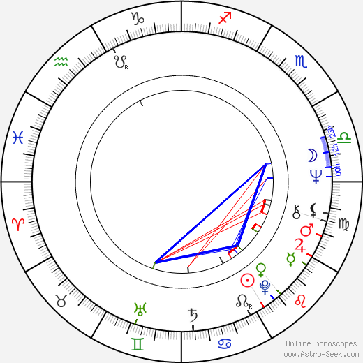 Ann-Christine birth chart, Ann-Christine astro natal horoscope, astrology