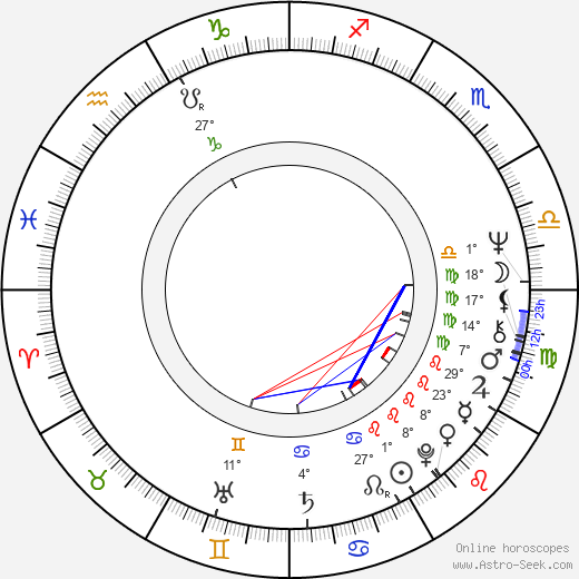 Anna Godenius birth chart, biography, wikipedia 2023, 2024