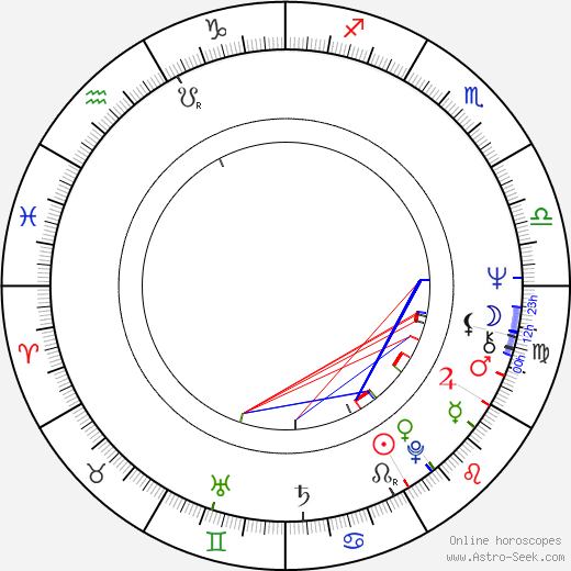 Anna Godenius birth chart, Anna Godenius astro natal horoscope, astrology