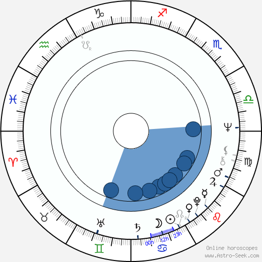 Aulikki Oksanen horoscope, astrology, sign, zodiac, date of birth, instagram