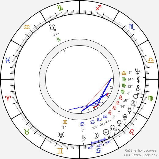 Aulikki Oksanen birth chart, biography, wikipedia 2023, 2024