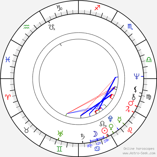 Aulikki Oksanen birth chart, Aulikki Oksanen astro natal horoscope, astrology