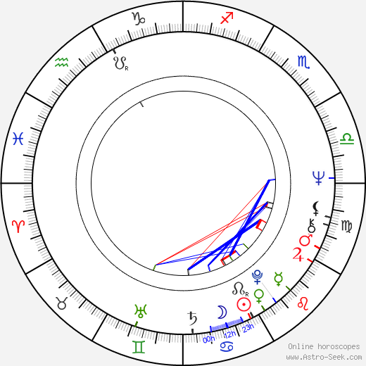  Aulikki Oksanen день рождения гороскоп, Aulikki Oksanen Натальная карта онлайн