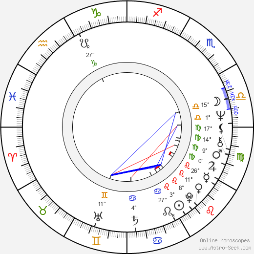 Celeste Yarnall birth chart, biography, wikipedia 2024, 2025