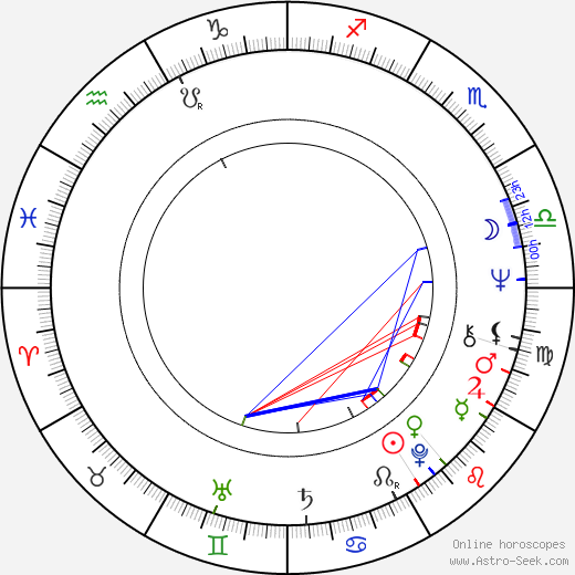 Celeste Yarnall birth chart, Celeste Yarnall astro natal horoscope, astrology