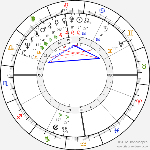 Christian Fechner birth chart, biography, wikipedia 2023, 2024