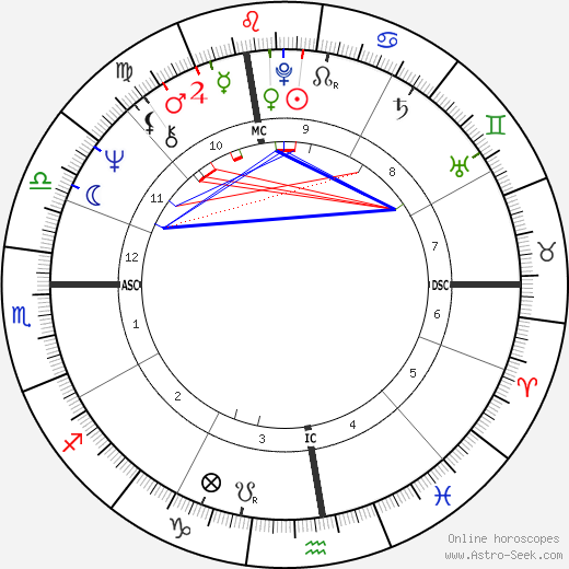 Christian Fechner birth chart, Christian Fechner astro natal horoscope, astrology