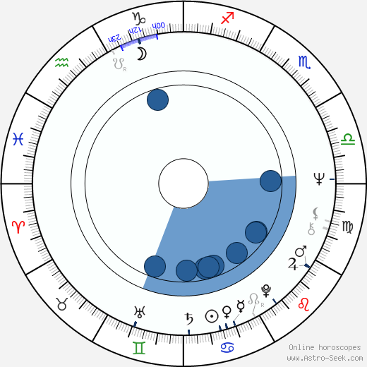 Claude-Michel Schönberg wikipedia, horoscope, astrology, instagram