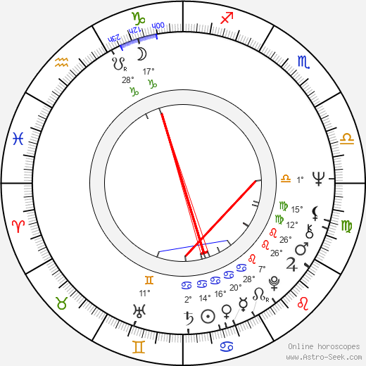 Claude-Michel Schönberg birth chart, biography, wikipedia 2023, 2024