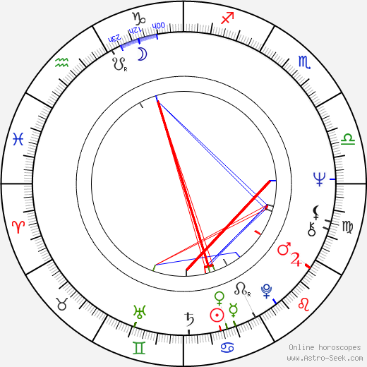 Claude-Michel Schönberg birth chart, Claude-Michel Schönberg astro natal horoscope, astrology