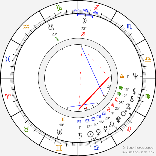 Dan Desmond birth chart, biography, wikipedia 2023, 2024