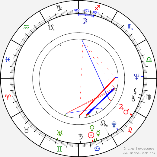 Dan Desmond birth chart, Dan Desmond astro natal horoscope, astrology