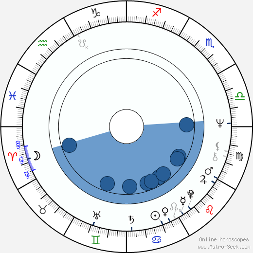 Delia Ephron Oroscopo, astrologia, Segno, zodiac, Data di nascita, instagram