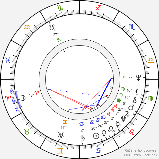 Delia Ephron birth chart, biography, wikipedia 2023, 2024