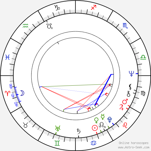 Delia Ephron birth chart, Delia Ephron astro natal horoscope, astrology