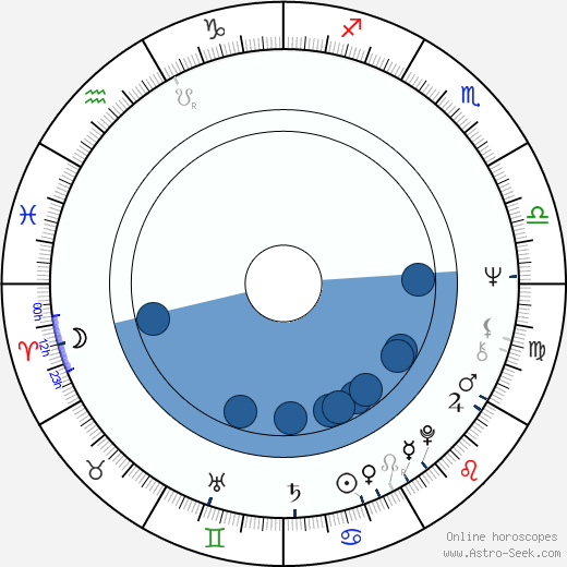 Denise Nicholas horoscope, astrology, sign, zodiac, date of birth, instagram