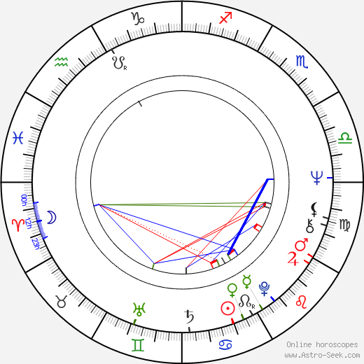 Denise Nicholas birth chart, Denise Nicholas astro natal horoscope, astrology