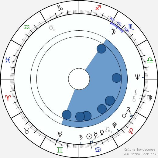 Elisabeth Endriss horoscope, astrology, sign, zodiac, date of birth, instagram