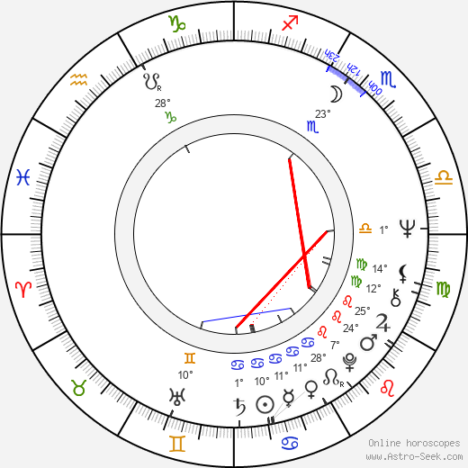 Elisabeth Endriss birth chart, biography, wikipedia 2023, 2024