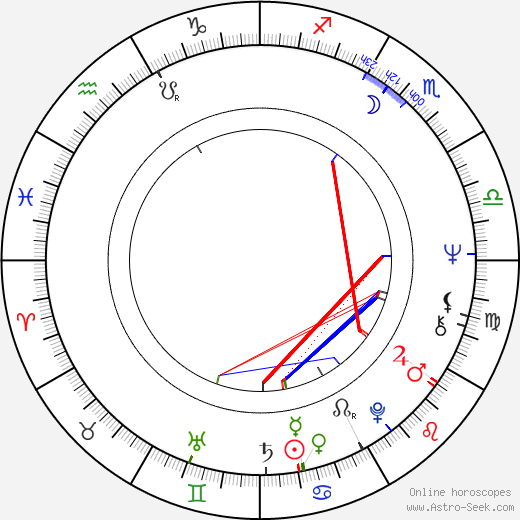 Elisabeth Endriss birth chart, Elisabeth Endriss astro natal horoscope, astrology