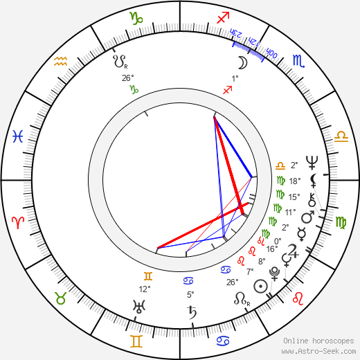 Frances de la Tour birth chart, biography, wikipedia 2024, 2025