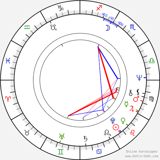 Frances de la Tour birth chart, Frances de la Tour astro natal horoscope, astrology