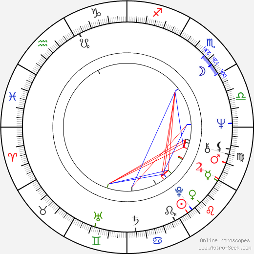 Frances Lee McCain birth chart, Frances Lee McCain astro natal horoscope, astrology