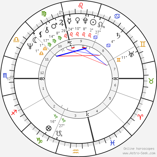 Francois Besse birth chart, biography, wikipedia 2023, 2024