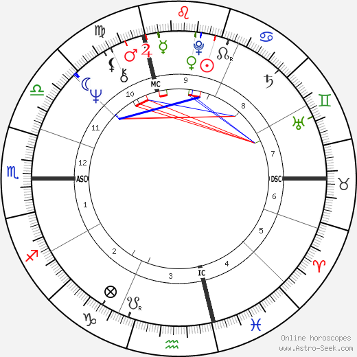 Francois Besse birth chart, Francois Besse astro natal horoscope, astrology