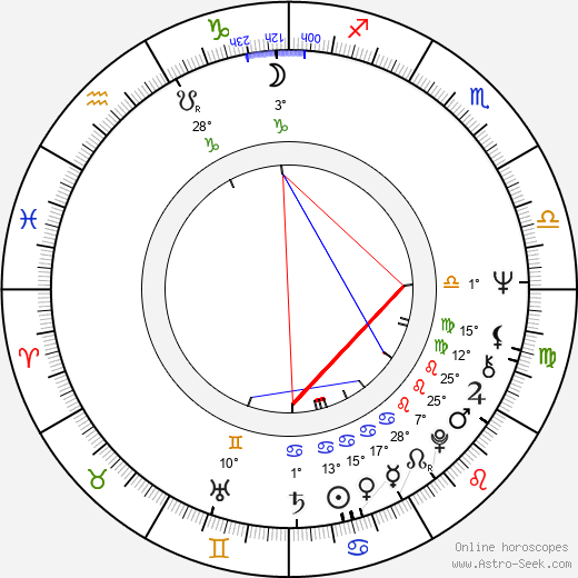 Geneviève Grad birth chart, biography, wikipedia 2024, 2025