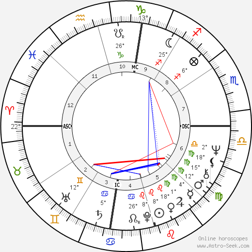 Geraldine Chaplin birth chart, biography, wikipedia 2024, 2025