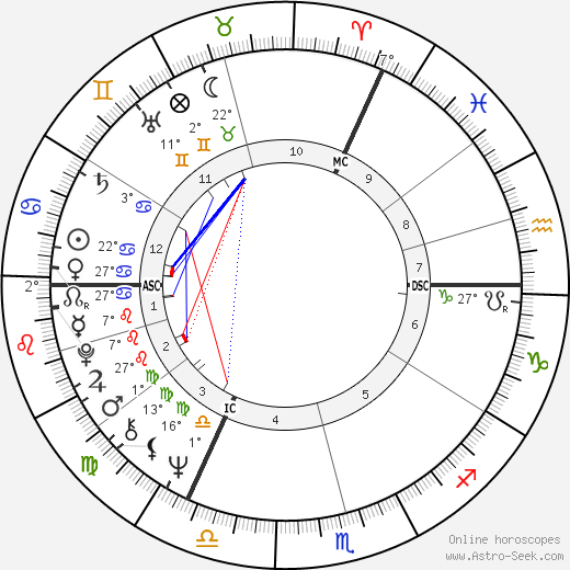 Gregory Sanders birth chart, biography, wikipedia 2024, 2025