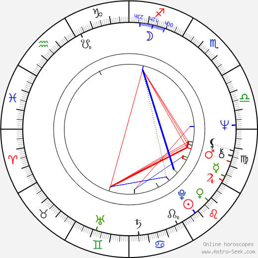 Henry Akin birth chart, Henry Akin astro natal horoscope, astrology