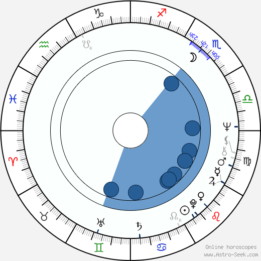 Hidde Maas wikipedia, biography, birth chart, instagram Hidde Maas wikipedia, horoscope, astrology, instagram