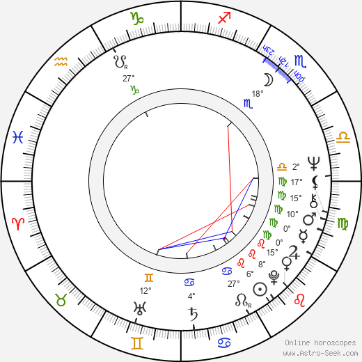 Hidde Maas birth chart, biography, wikipedia 2024, 2025