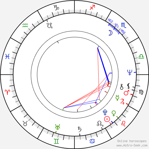 Hidde Maas birth chart, Hidde Maas astro natal horoscope, astrology
