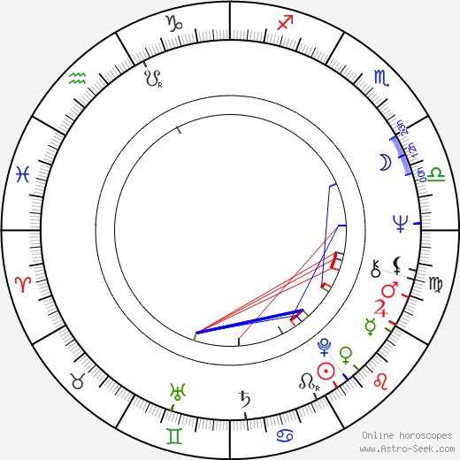 Isabelle de Funès birth chart, Isabelle de Funès astro natal horoscope, astrology