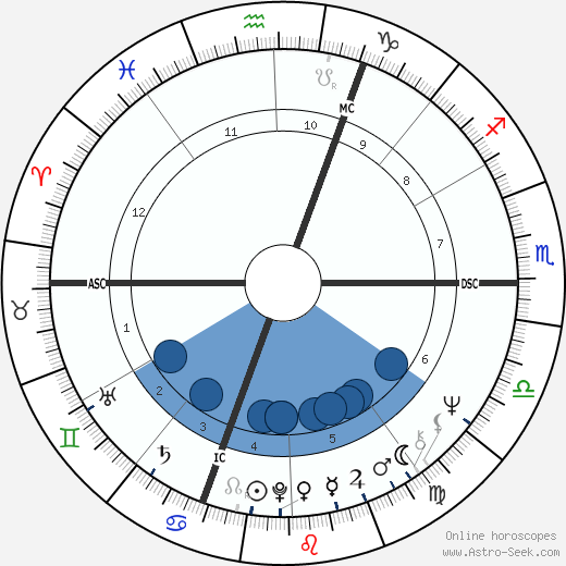 Jan-Carl Raspe wikipedia, biography, birth chart, instagram Jan-Carl Raspe wikipedia, horoscope, astrology, instagram