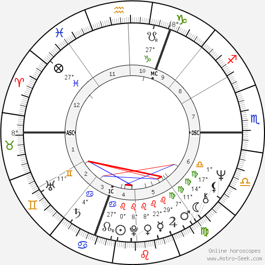 Jan-Carl Raspe birth chart, biography, wikipedia 2024, 2025