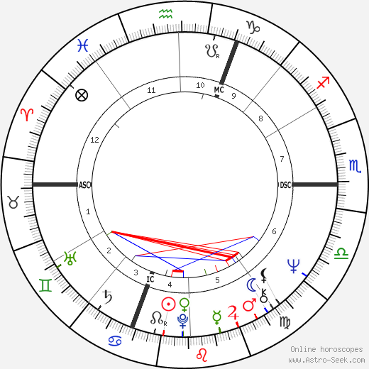 Jan-Carl Raspe birth chart, Jan-Carl Raspe astro natal horoscope, astrology