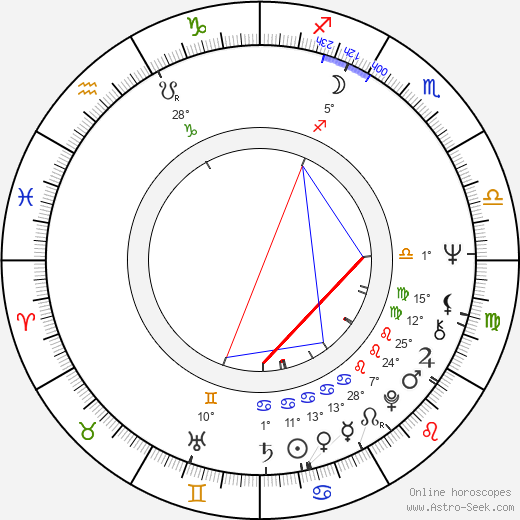 Jaroslav Kaňkovský birth chart, biography, wikipedia 2023, 2024