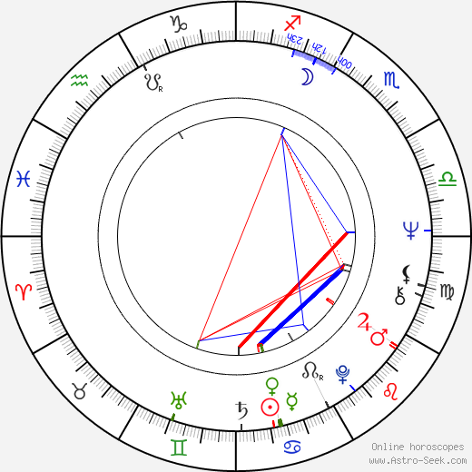 Jaroslav Kaňkovský birth chart, Jaroslav Kaňkovský astro natal horoscope, astrology