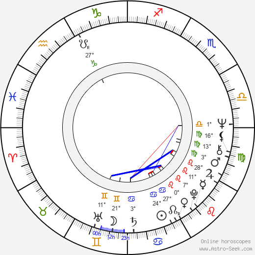 Jean-Claude Brisseau birth chart, biography, wikipedia 2023, 2024