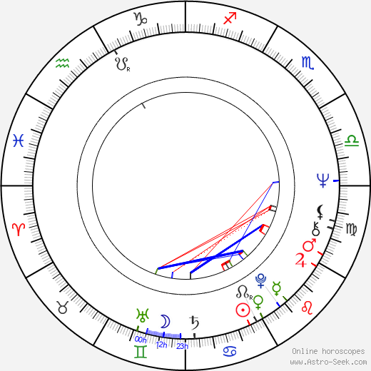 Jean-Claude Brisseau birth chart, Jean-Claude Brisseau astro natal horoscope, astrology