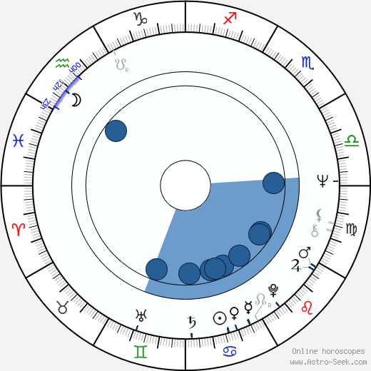 Jeffrey Tambor horoscope, astrology, sign, zodiac, date of birth, instagram