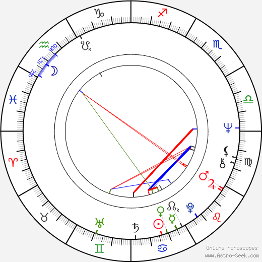 Jeffrey Tambor birth chart, Jeffrey Tambor astro natal horoscope, astrology