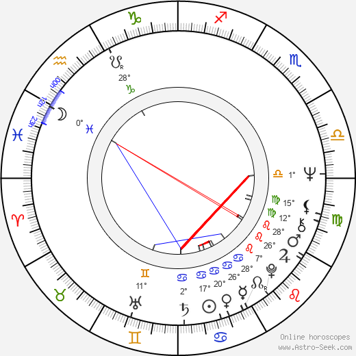 Jiří Holík birth chart, biography, wikipedia 2023, 2024