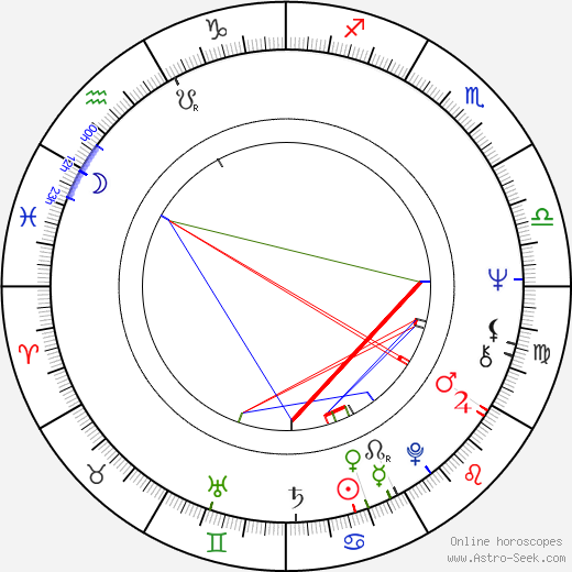 Jiří Holík birth chart, Jiří Holík astro natal horoscope, astrology