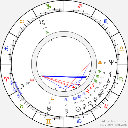 Joel Hasse Ferreira birth chart, biography, wikipedia 2024, 2025